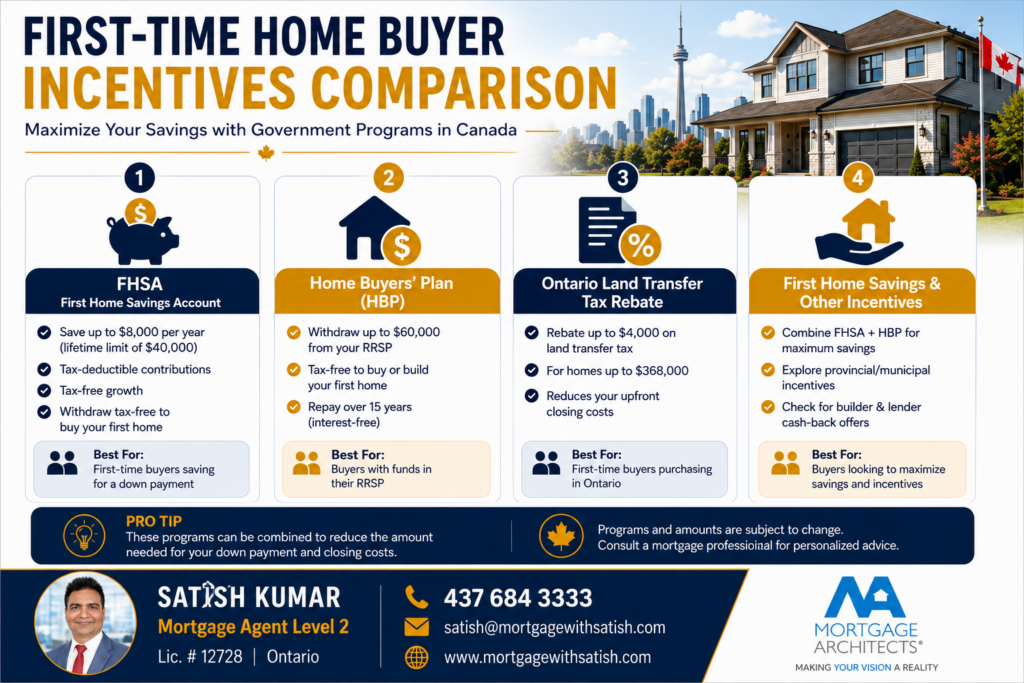First-Time Home Buyers: The Complete Ontario & Canada Guide 5 Flowchart illustrating the key factors Canadian lenders consider when approving a mortgage application.