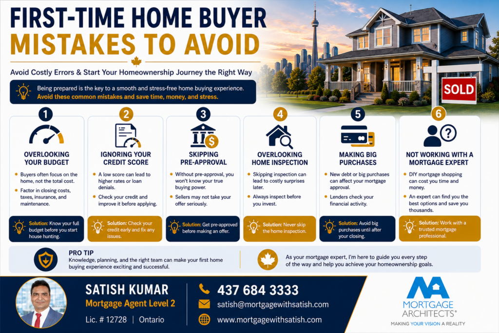 First-Time Home Buyers: The Complete Ontario & Canada Guide 7 Timeline showing the typical journey from mortgage planning to moving into a first home in Ontario.