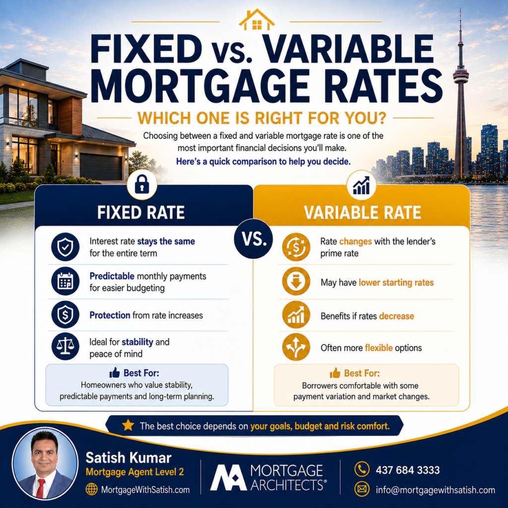Fixed vs variable mortgage rates comparison showing key differences, benefits, and considerations for Ontario homebuyers.