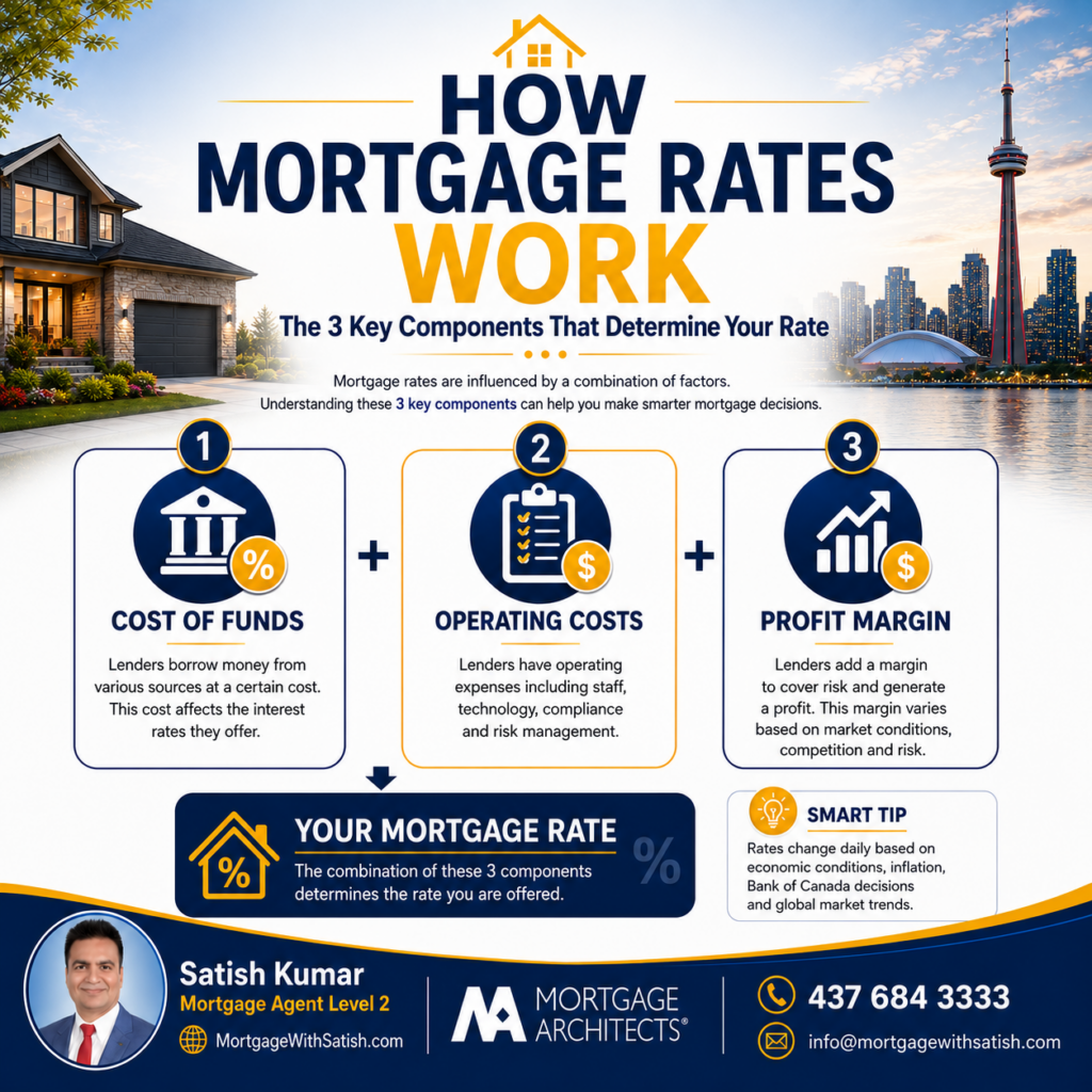 Key takeaways about mortgage rates in Ontario summarizing important tips for comparing mortgage options and making informed home financing decisions.