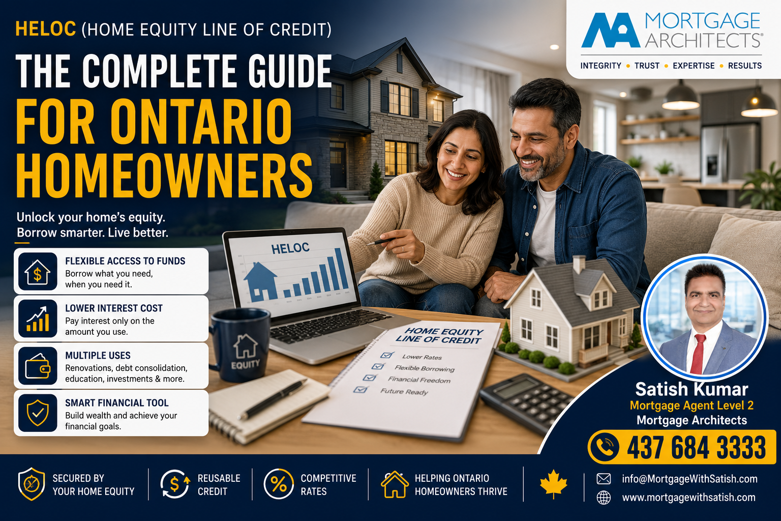 Blog 9 heloc complete guide ontario homeowners featured.jpg