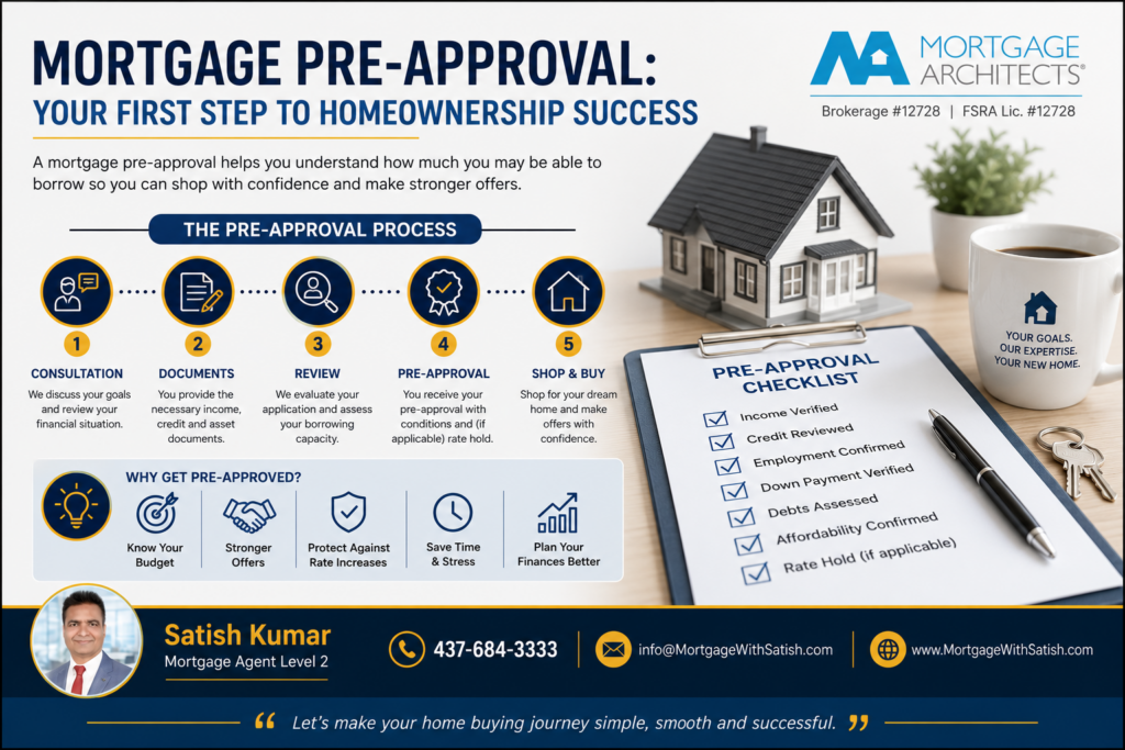 Mortgage Pre-Approval: The Ultimate Ontario Home Buyer's Guide 3 Step-by-step infographic explaining the mortgage pre-approval process in Ontario.