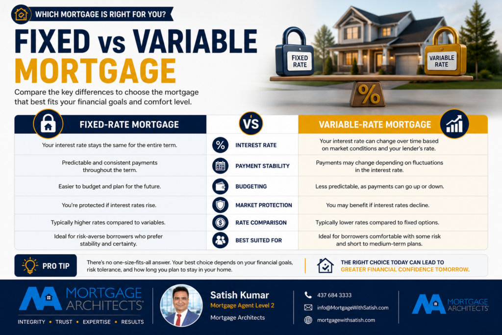 Comparison infographic showing fixed-rate versus variable-rate mortgages at renewal.