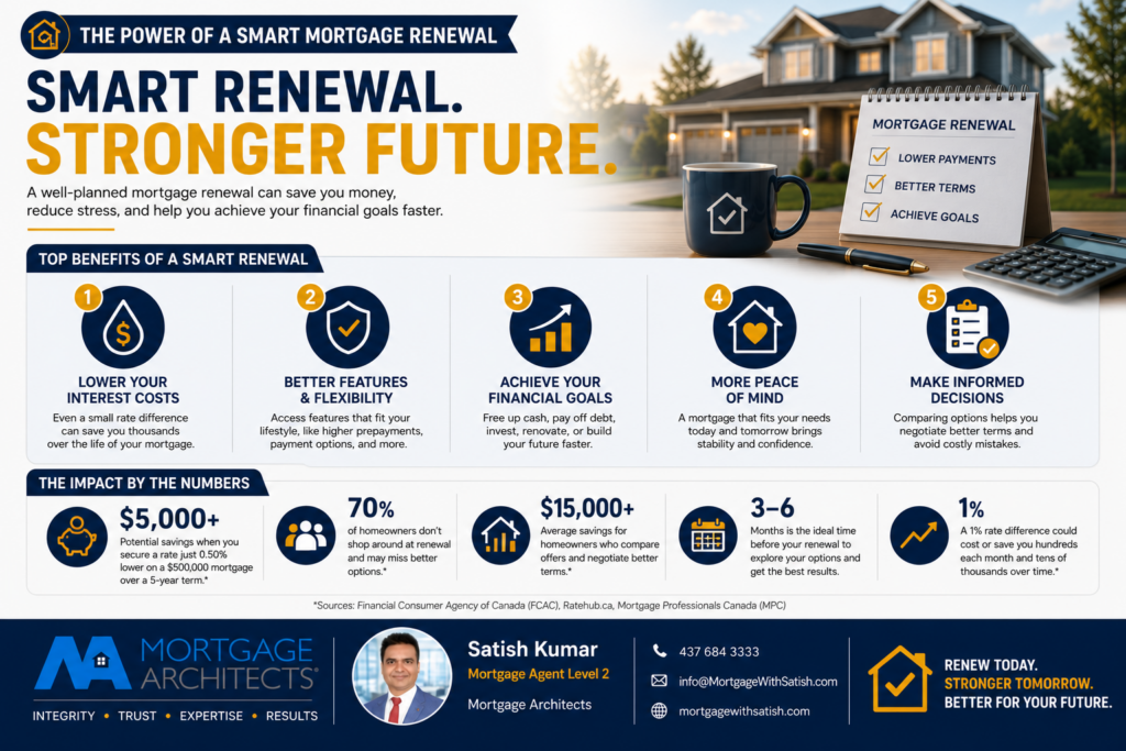 Comparison chart explaining the differences between mortgage renewal and refinancing in Canada.
