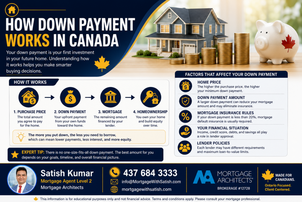 where down payment can come from canada.jpg