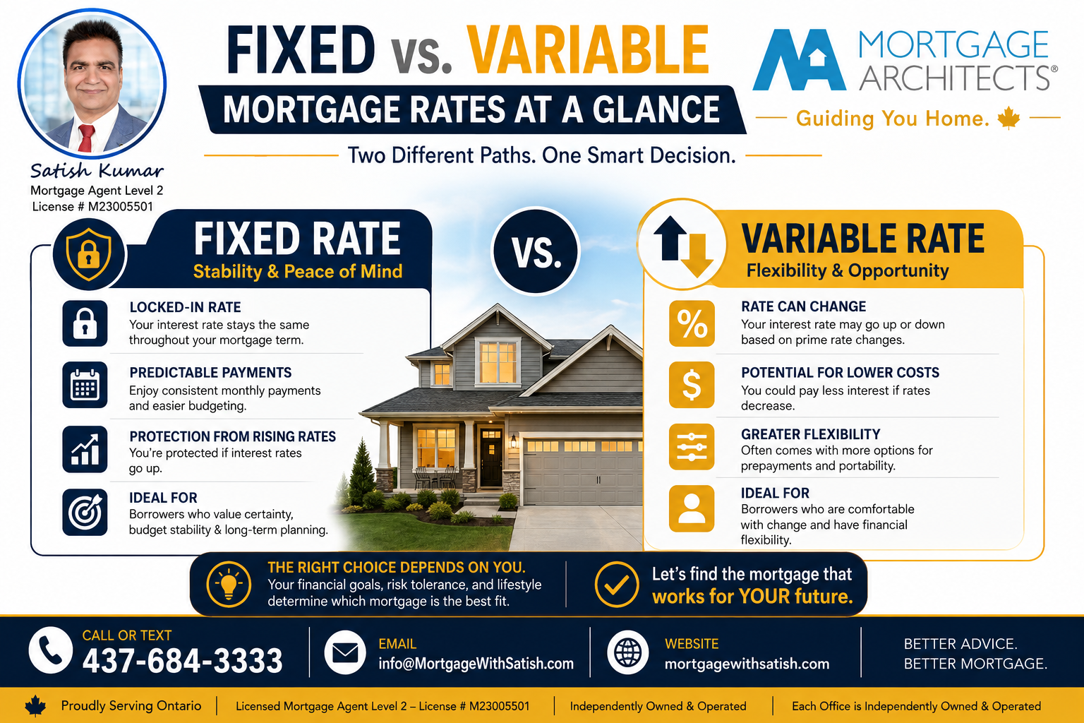 Blog 14 Fixed vs. variable mortgage rates comparison infographic showing payment stability, interest rate flexibility, and expert mortgage advice for Canadian home buyers.
