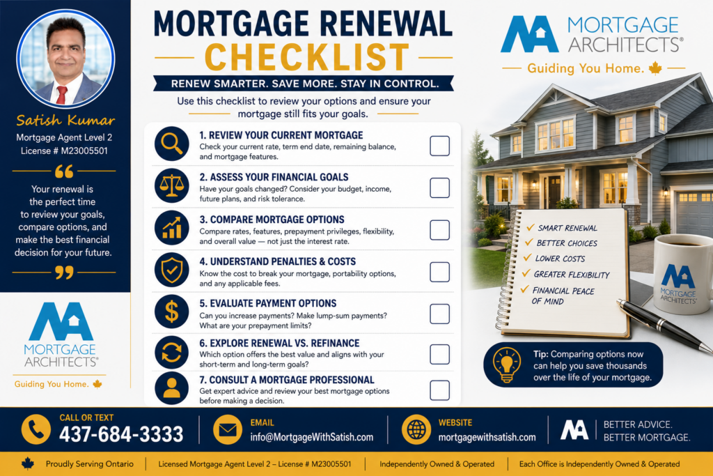 Mortgage renewal checklist for Canadian homeowners preparing to renew their mortgage.